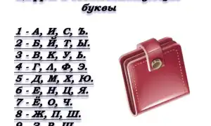 Как рассчитать свой финансовый код и навсегда избавиться от денежных проблем и трудностей