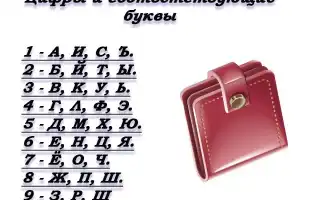 Как рассчитать свой финансовый код и навсегда избавиться от денежных проблем и трудностей