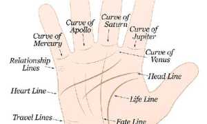 К чему чешется большой палец на правой руке по примете и что это означает