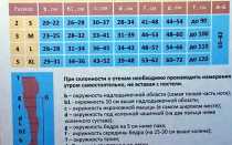 Компрессионные чулки для операции по гинекологии как выбрать