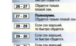 Вещие сны: когда снятся и через сколько сбываются, их значение