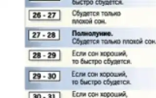 Вещие сны: когда снятся и через сколько сбываются, их значение