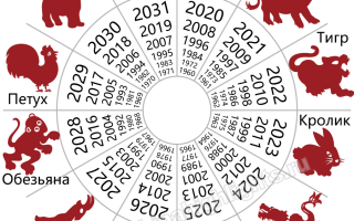 2021 год чей: какого животного и его символика