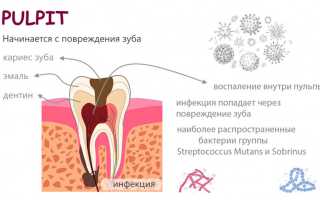 Как из человека выходит порча и происходит очищение: точные симптомы и признаки для понимания