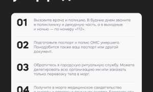 Что делать в доме, когда умер человек: приметы и советы