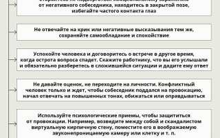 Почему после общения с людьми становится плохо и трясёт – причины и решения