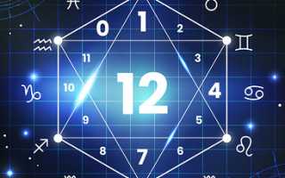 Ангельская нумерология: значение часов 12 12 в любви, деньгах, работе, жизни и судьбе
