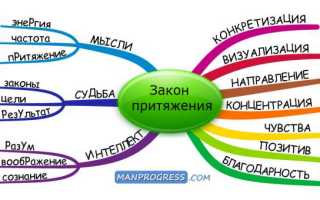 Как использовать энергию финансов и законы притяжения денег для достижения успеха