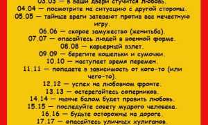 Время 22 22 на часах: значение в ангельской нумерологии и его влияние