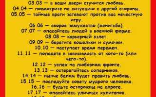 Время 22 22 на часах: значение в ангельской нумерологии и его влияние