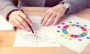 Что будет, если увидеть время 10: 10: подробные подсказки и объяснения