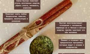 Порча рунами: как определить и снять самостоятельно в домашних условиях