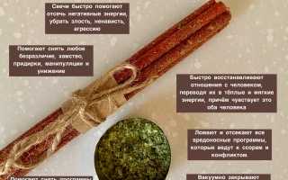 Порча рунами: как определить и снять самостоятельно в домашних условиях