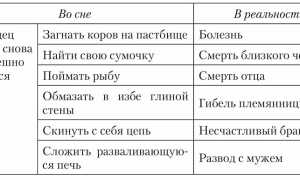 К чему снится искать человека во сне: точные толкования по сонникам и их значения