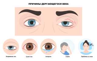 К чему дёргается левый глаз по примете и что это означает