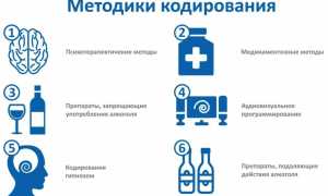 Порча на пьянство и алкоголизм: как определить и снять самостоятельно в домашних условиях