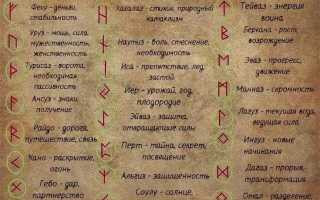 Чем опасны руны для человека в современном мире