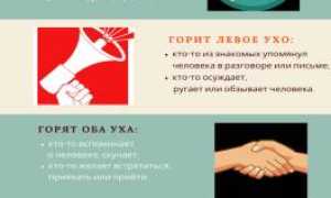 К чему горит правое ухо: примета и ее значение