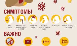 Порча на ожирение: как определить и снять самостоятельно в домашних условиях без лишних усилий