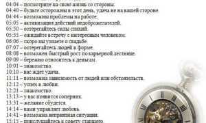 Видеть одинаковые цифры на часах: значение и интерпретация