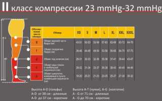 Компрессионные чулки 2 класс компрессии для мужчин как выбрать