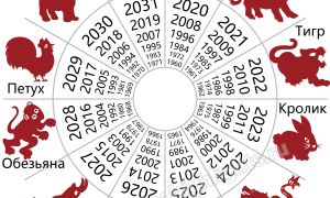 2020 год какого животного по гороскопу в китайской астрологии