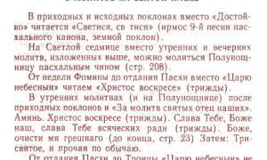 Сильные молитвы на Пасху Христову для верующих.