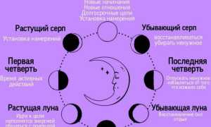 Лунные ритуалы на любовь: тонкости проведения и их влияние