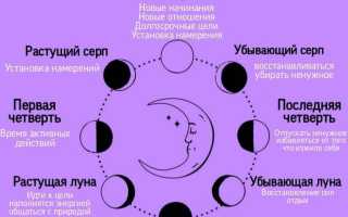 Лунные ритуалы на любовь: тонкости проведения и их влияние