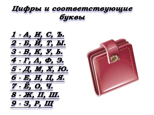 Как рассчитать свой финансовый код и навсегда избавиться от денежных проблем Как рассчитать финансовый код по дате рождения